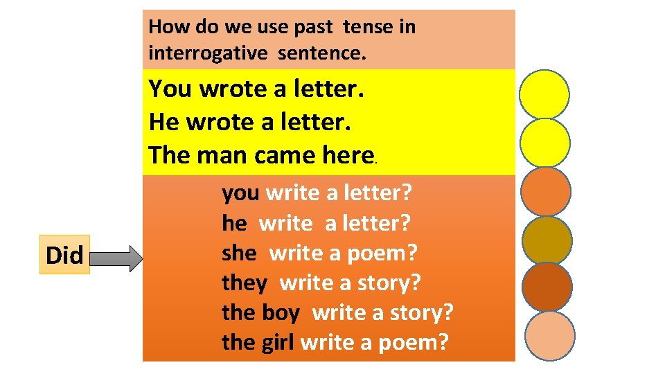 How do we use past tense in interrogative sentence. You wrote a letter. He