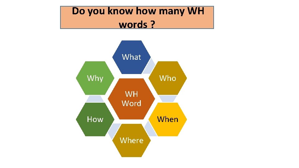 Do you know how many WH words ? What Why Who WH Word When