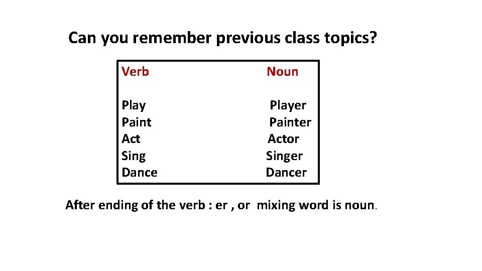 Can you remember previous class topics? Verb Noun Play Paint Act Sing Dance Player