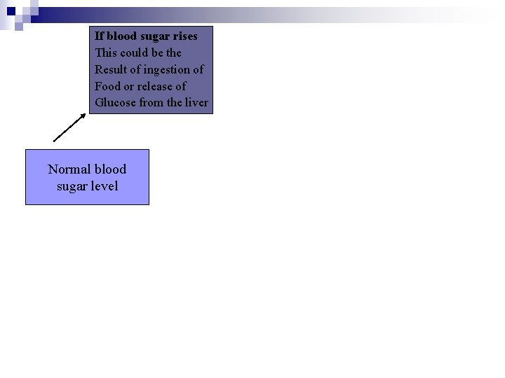 If blood sugar rises This could be the Result of ingestion of Food or