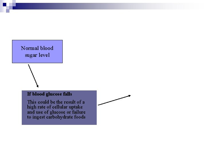 Normal blood sugar level If blood glucose falls This could be the result of