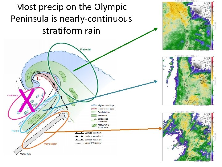 Most precip on the Olympic Peninsula is nearly-continuous stratiform rain X 