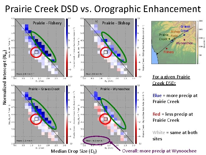 Prairie Creek DSD vs. Orographic Enhancement Prairie - Fishery Prairie - Bishop Graves Bishop