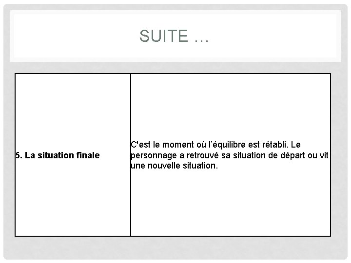 SUITE … 5. La situation finale C'est le moment où l’équilibre est rétabli. Le