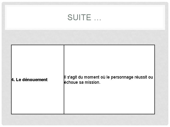 SUITE … 4. Le dénouement Il s'agit du moment où le personnage réussit ou