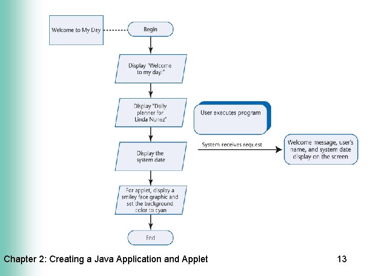 Chapter 2: Creating a Java Application and Applet 13 