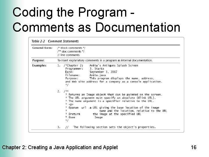 Coding the Program Comments as Documentation Chapter 2: Creating a Java Application and Applet