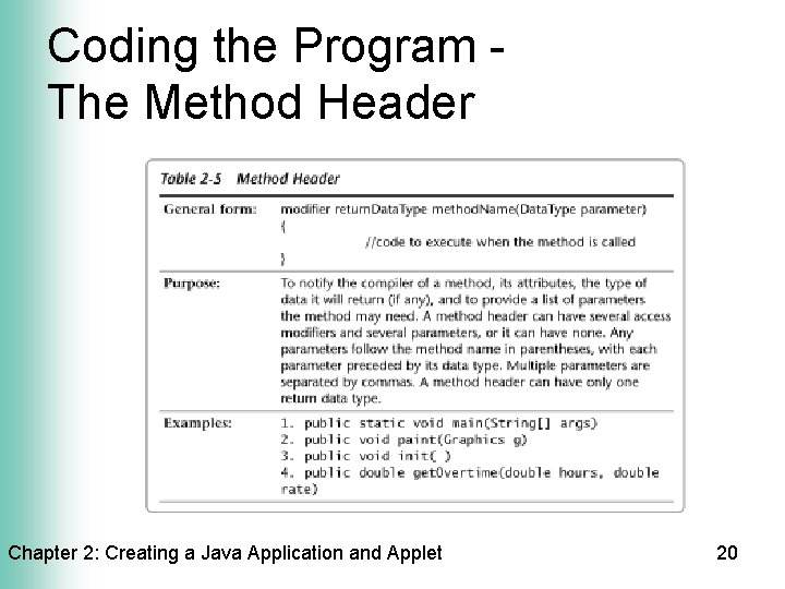 Coding the Program The Method Header Chapter 2: Creating a Java Application and Applet