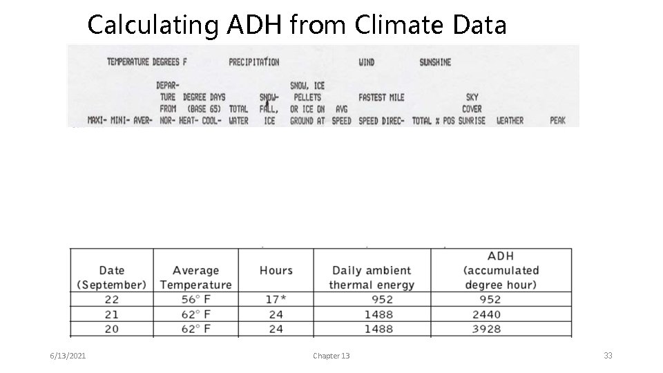 Calculating ADH from Climate Data 6/13/2021 Chapter 13 33 