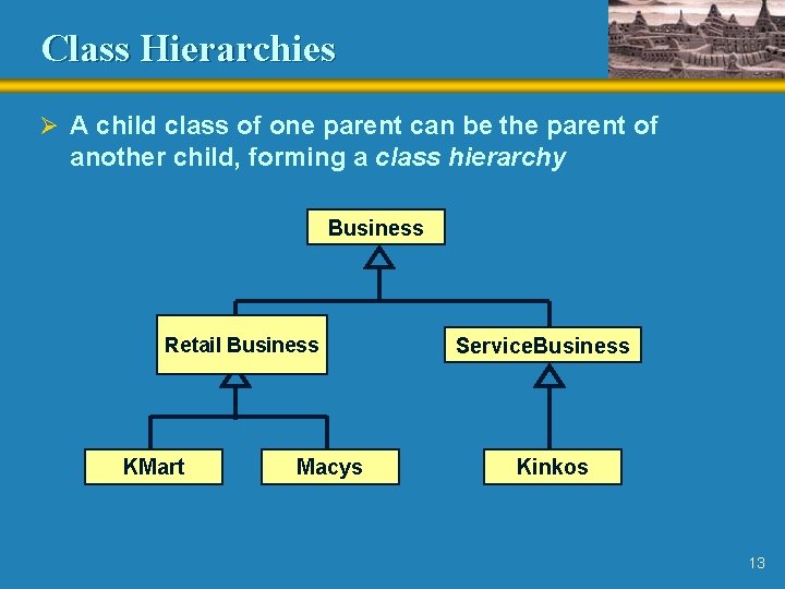 Class Hierarchies Ø A child class of one parent can be the parent of