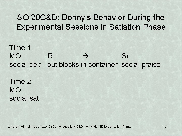 SO 20 C&D: Donny’s Behavior During the Experimental Sessions in Satiation Phase Time 1