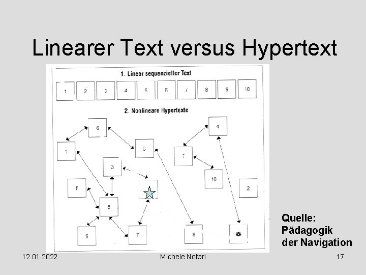 Linearer Text versus Hypertext Quelle: Pädagogik der Navigation 12. 01. 2022 Michele Notari 17