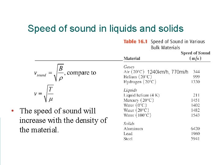 Speed of sound in liquids and solids 1240 km/h, 770 mi/h • The speed