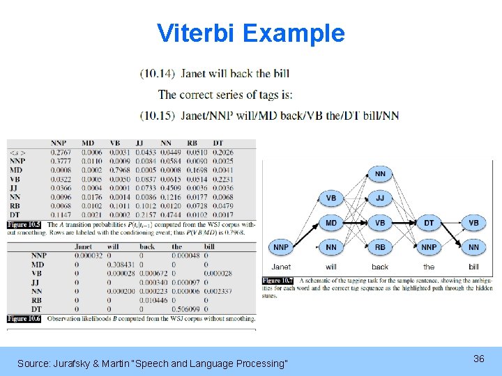 Viterbi Example Source: Jurafsky & Martin “Speech and Language Processing” 36 