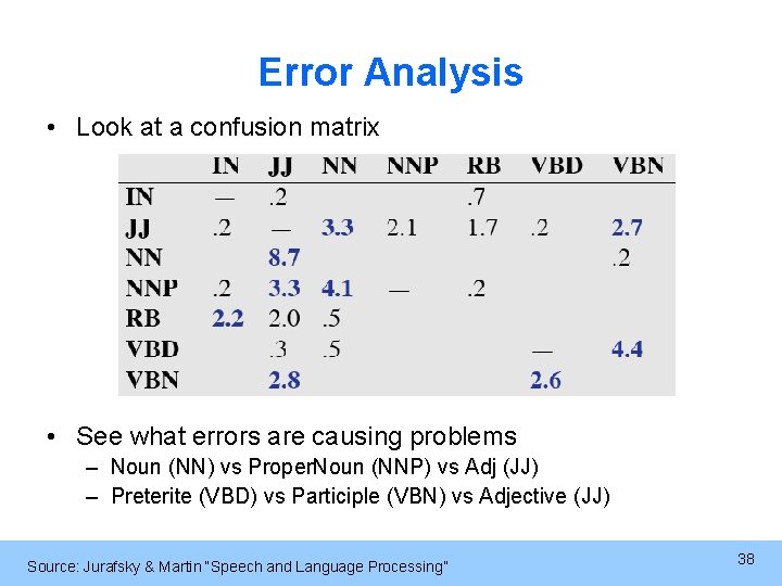 Error Analysis • Look at a confusion matrix • See what errors are causing