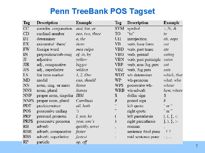 Penn Tree. Bank POS Tagset 7 