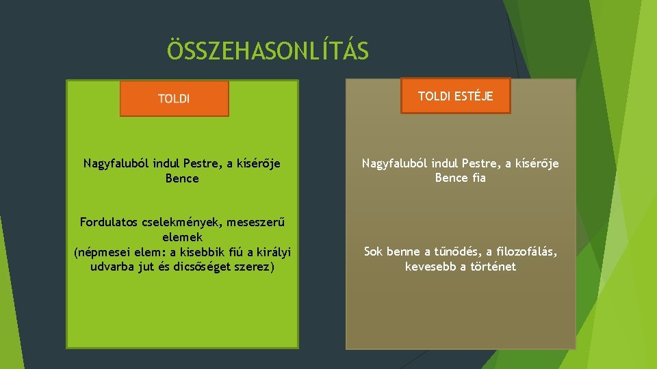 ÖSSZEHASONLÍTÁS TOLDI ESTÉJE Nagyfaluból indul Pestre, a kísérője Bence fia Fordulatos cselekmények, meseszerű elemek