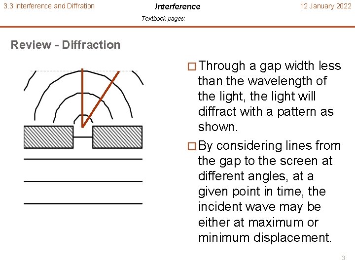 3. 3 Interference and Diffration Interference 12 January 2022 Textbook pages: Review - Diffraction