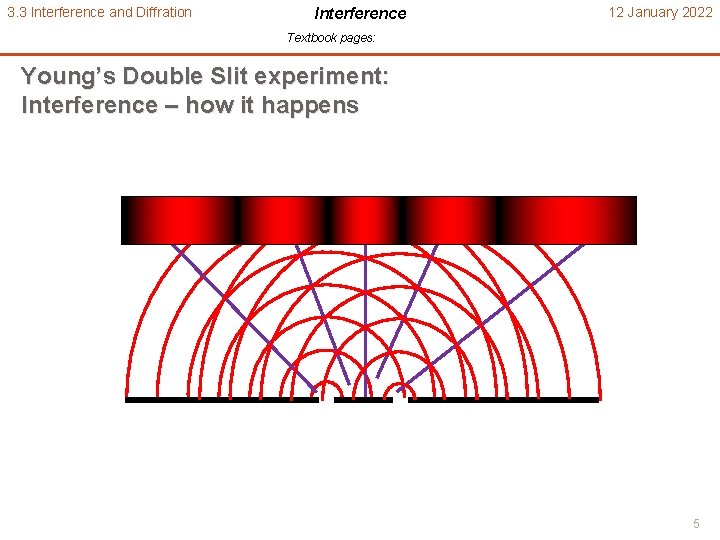 3. 3 Interference and Diffration Interference 12 January 2022 Textbook pages: Young’s Double Slit