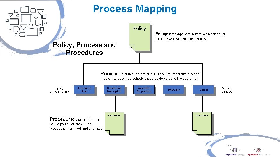 Process Mapping Policy; a management system. A framework of direction and guidance for a