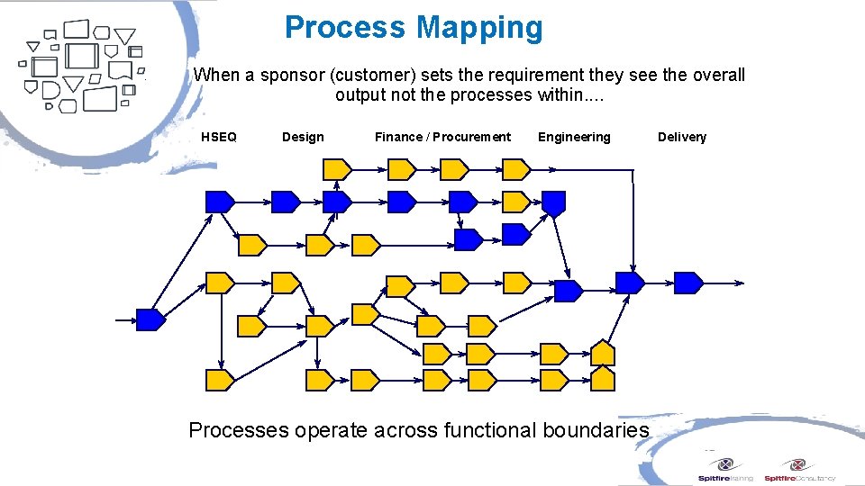 Process Mapping When a sponsor (customer) sets the requirement they see the overall output