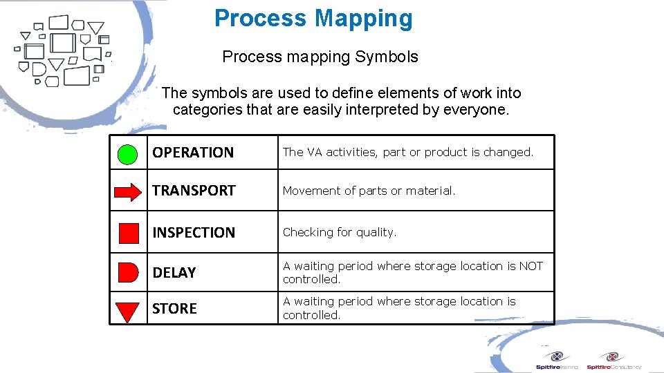 Process Mapping Process mapping Symbols The symbols are used to define elements of work