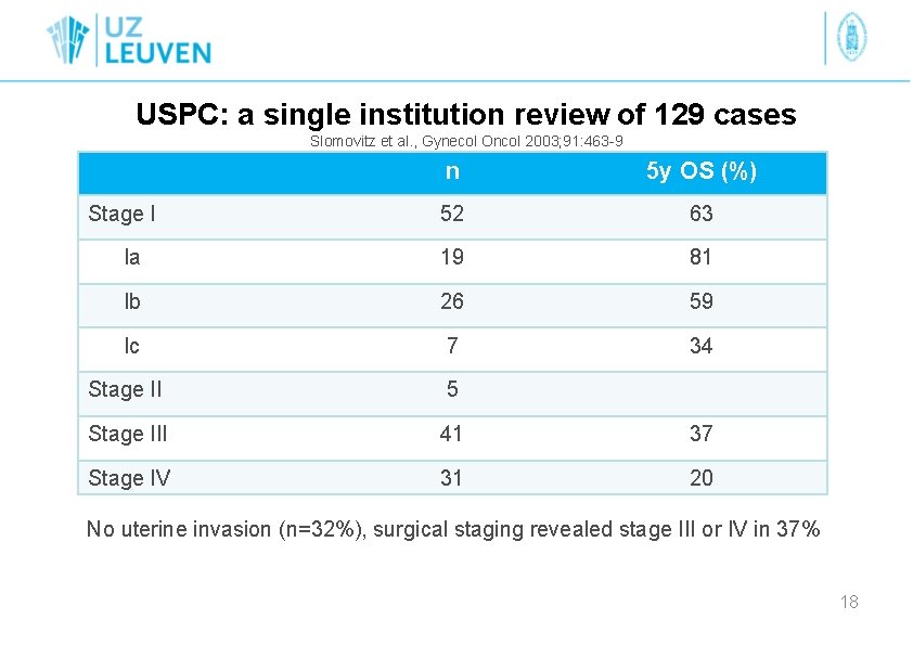 USPC: a single institution review of 129 cases Slomovitz et al. , Gynecol Oncol