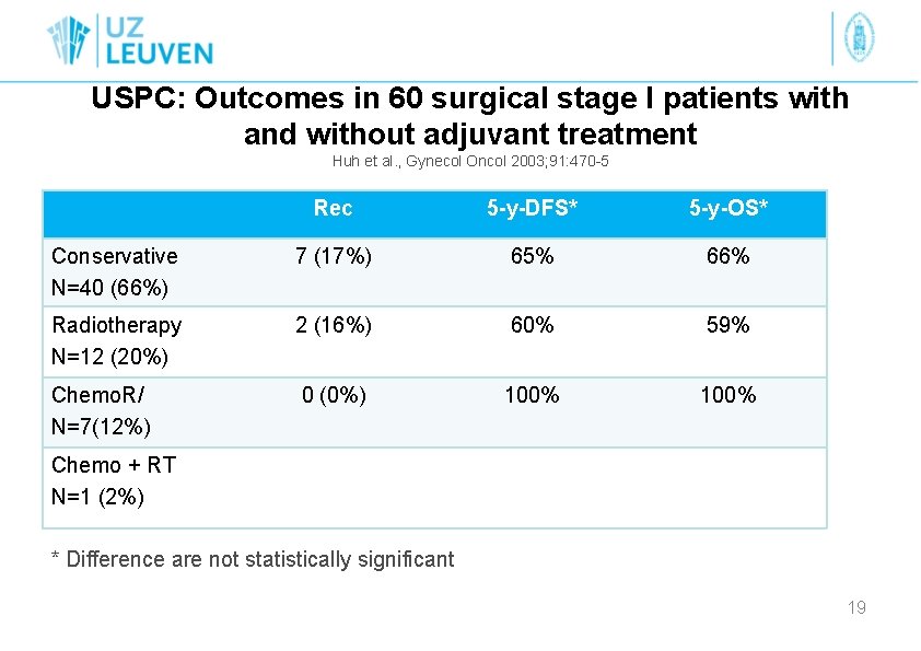 USPC: Outcomes in 60 surgical stage I patients with and without adjuvant treatment Huh