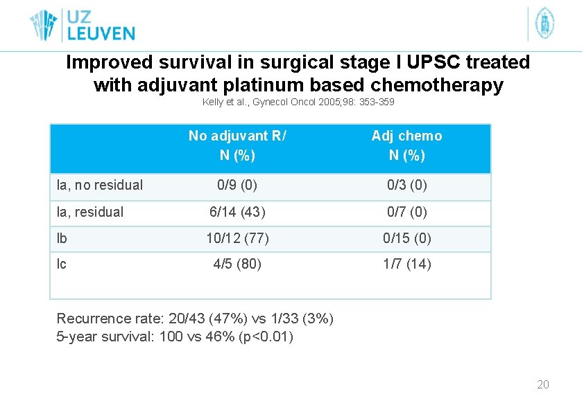 Improved survival in surgical stage I UPSC treated with adjuvant platinum based chemotherapy Kelly