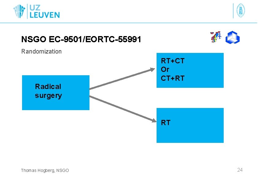NSGO EC-9501/EORTC-55991 Randomization Radical surgery RT+CT Or CT+RT RT Thomas Hogberg, NSGO 24 