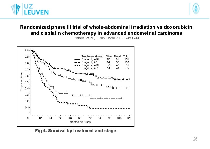Randomized phase III trial of whole-abdominal irradiation vs doxorubicin and cisplatin chemotherapy in advanced