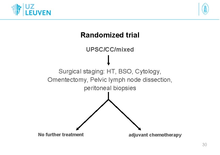 Randomized trial UPSC/CC/mixed Surgical staging: HT, BSO, Cytology, Omentectomy, Pelvic lymph node dissection, peritoneal