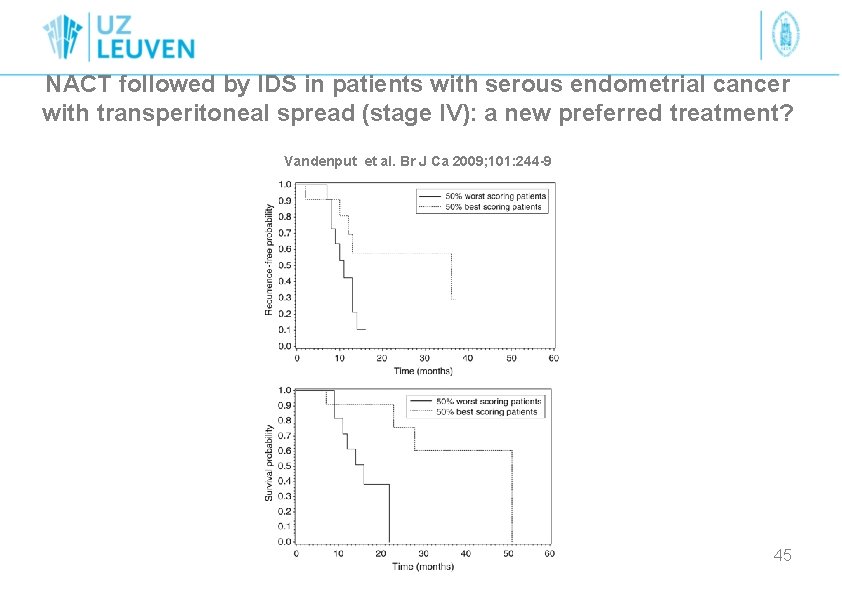 NACT followed by IDS in patients with serous endometrial cancer with transperitoneal spread (stage