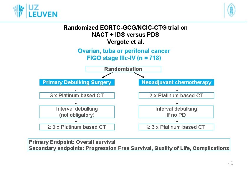 Randomized EORTC-GCG/NCIC-CTG trial on NACT + IDS versus PDS Vergote et al. Ovarian, tuba