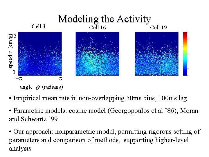 Cell 3 Modeling the Activity Cell 16 Cell 19 speed r (cm/s) 12 0