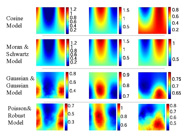 Cosine Model Moran & Schwartz Model Gaussian & Gaussian Model Poisson& Robust Model 