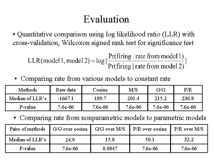 Evaluation • Quantitative comparison using log likelihood ratio (LLR) with cross-validation, Wilcoxon signed rank