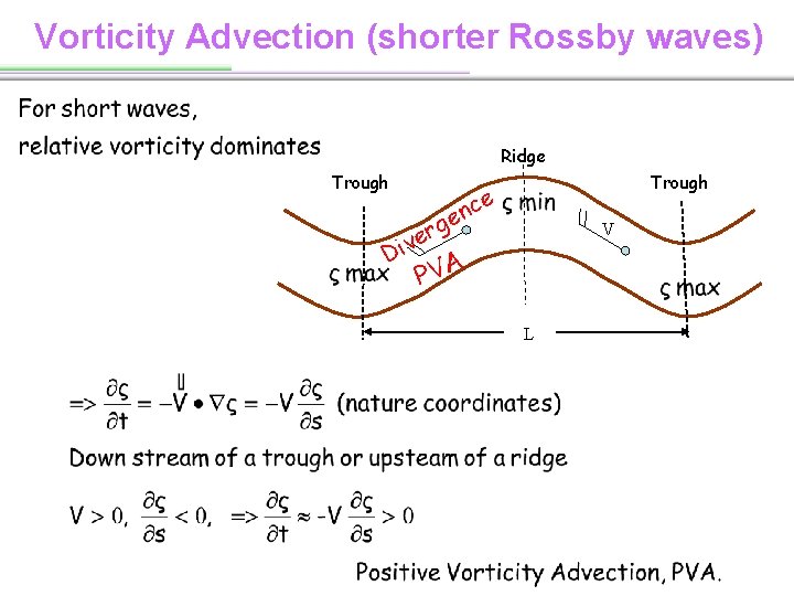 Vorticity Advection (shorter Rossby waves) Ridge Trough D e c en g r ive