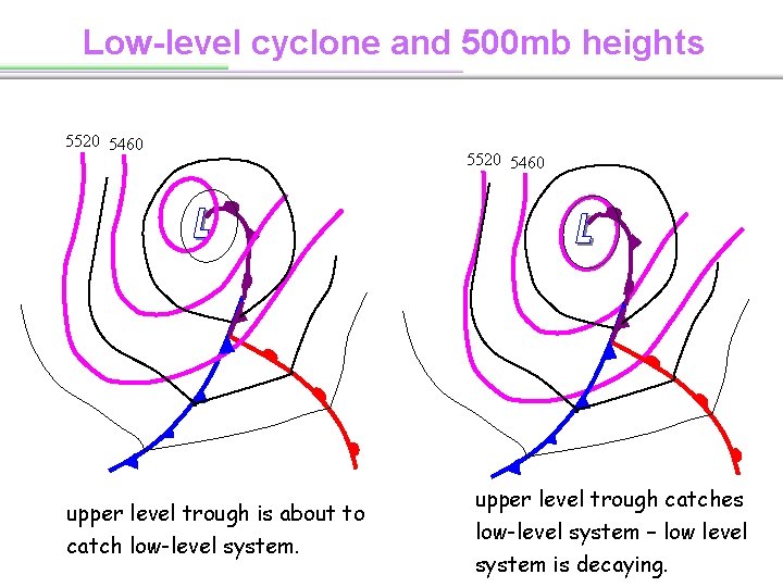 Low-level cyclone and 500 mb heights 5520 5460 upper level trough is about to