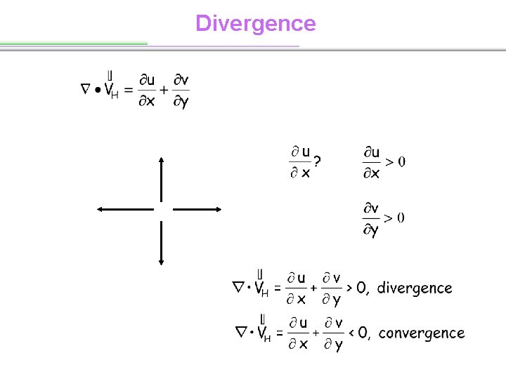 Divergence 