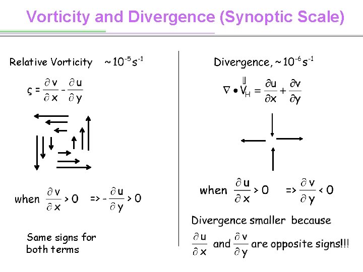 Vorticity and Divergence (Synoptic Scale) Relative Vorticity Same signs for both terms 