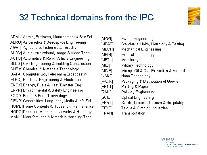 32 Technical domains from the IPC [ADMN] Admin, Business, Management & Soc Sci [AERO]