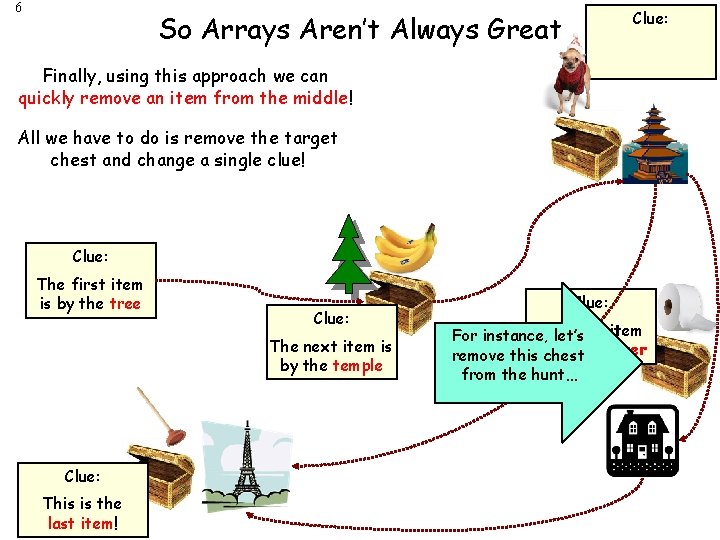 6 Clue: The next item is by the house So Arrays Aren’t Always Great