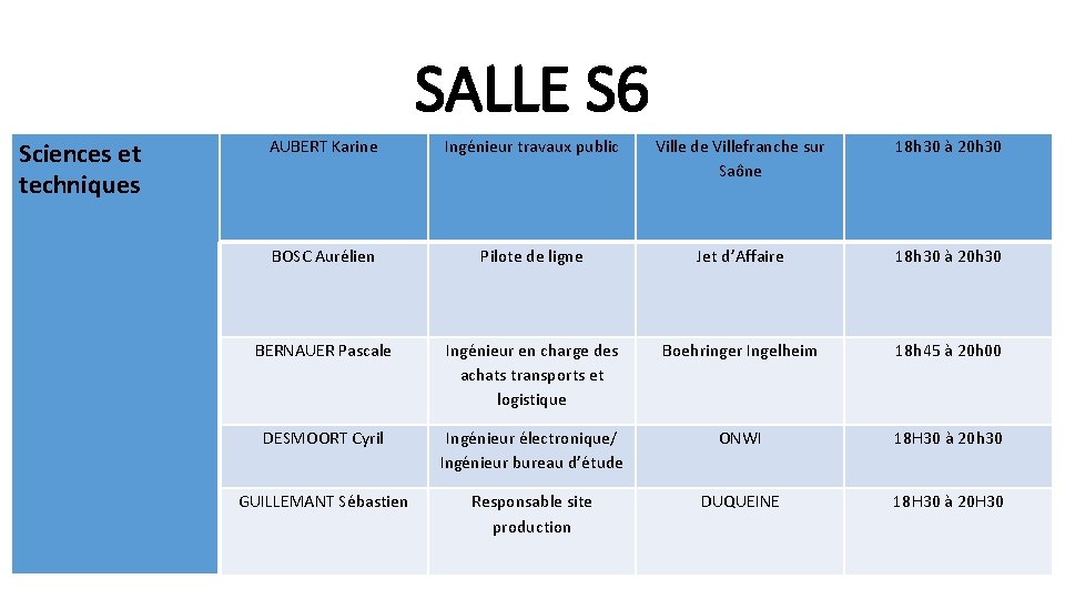 SALLE S 6 Sciences et techniques AUBERT Karine Ingénieur travaux public Ville de Villefranche