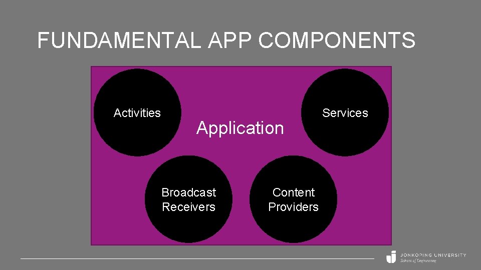 FUNDAMENTAL APP COMPONENTS Activities Application Broadcast Receivers Content Providers Services 