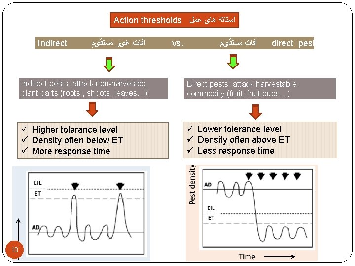 Action thresholds آﺴﺘﺎﻧﻪ ﻫﺎی ﻋﻤﻞ Indirect 10 آﻔﺎﺕ ﻏیﺮ ﻣﺴﺘﻘیﻢ vs. آﻔﺎﺕ ﻣﺴﺘﻘیﻢ direct Action thresholds آﺴﺘﺎﻧﻪ ﻫﺎی ﻋﻤﻞ Indirect 10 آﻔﺎﺕ ﻏیﺮ ﻣﺴﺘﻘیﻢ vs. آﻔﺎﺕ ﻣﺴﺘﻘیﻢ direct