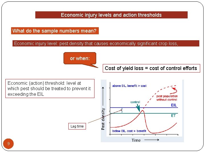 Economic injury levels and action thresholds What do the sample numbers mean? Economic injury Economic injury levels and action thresholds What do the sample numbers mean? Economic injury