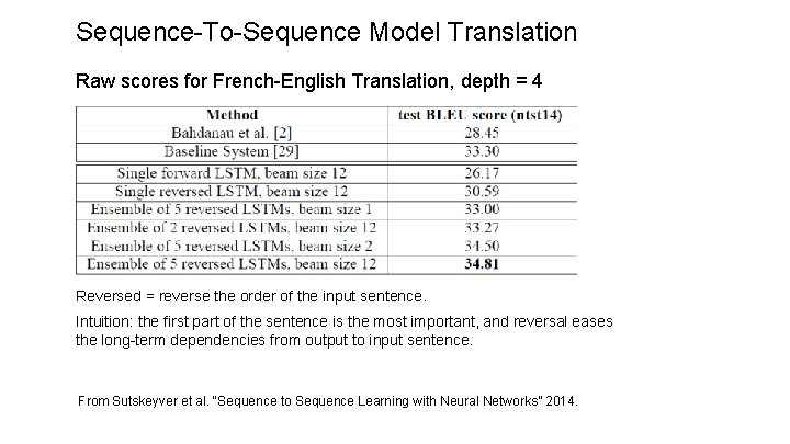 Sequence-To-Sequence Model Translation Raw scores for French-English Translation, depth = 4 Reversed = reverse