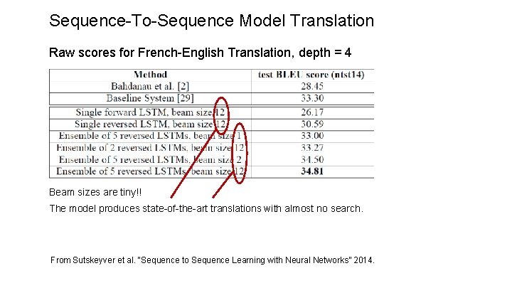 Sequence-To-Sequence Model Translation Raw scores for French-English Translation, depth = 4 Beam sizes are