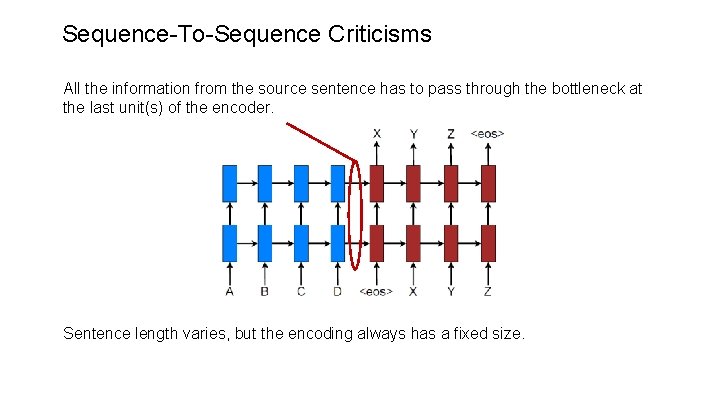 Sequence-To-Sequence Criticisms All the information from the source sentence has to pass through the